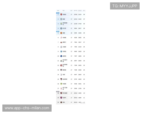 曼城3-1翻盘重返第二！英超最新积分榜如下，纽卡掉队了，曼城英超多少连胜