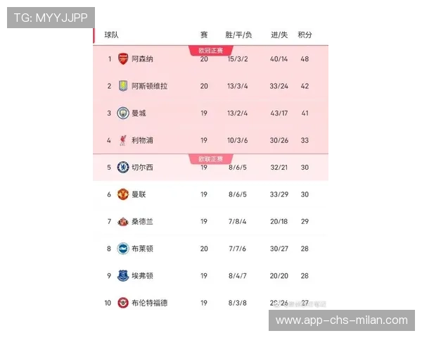 英超积分榜：阿森纳一枝独秀，英超积分2021