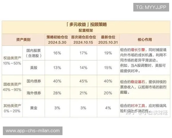 胜率持续提升